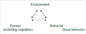 Model of social cognitive theory showing Environment, Person including cognition, and Behavior as focal behavior.